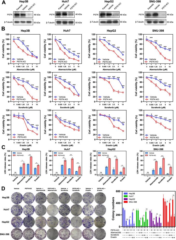 https://cdn.ncbi.nlm.nih.gov/pmc/blobs/1ff5/8725338/3ef70e72d900/12943_2021_1466_Fig3_HTML.jpg
