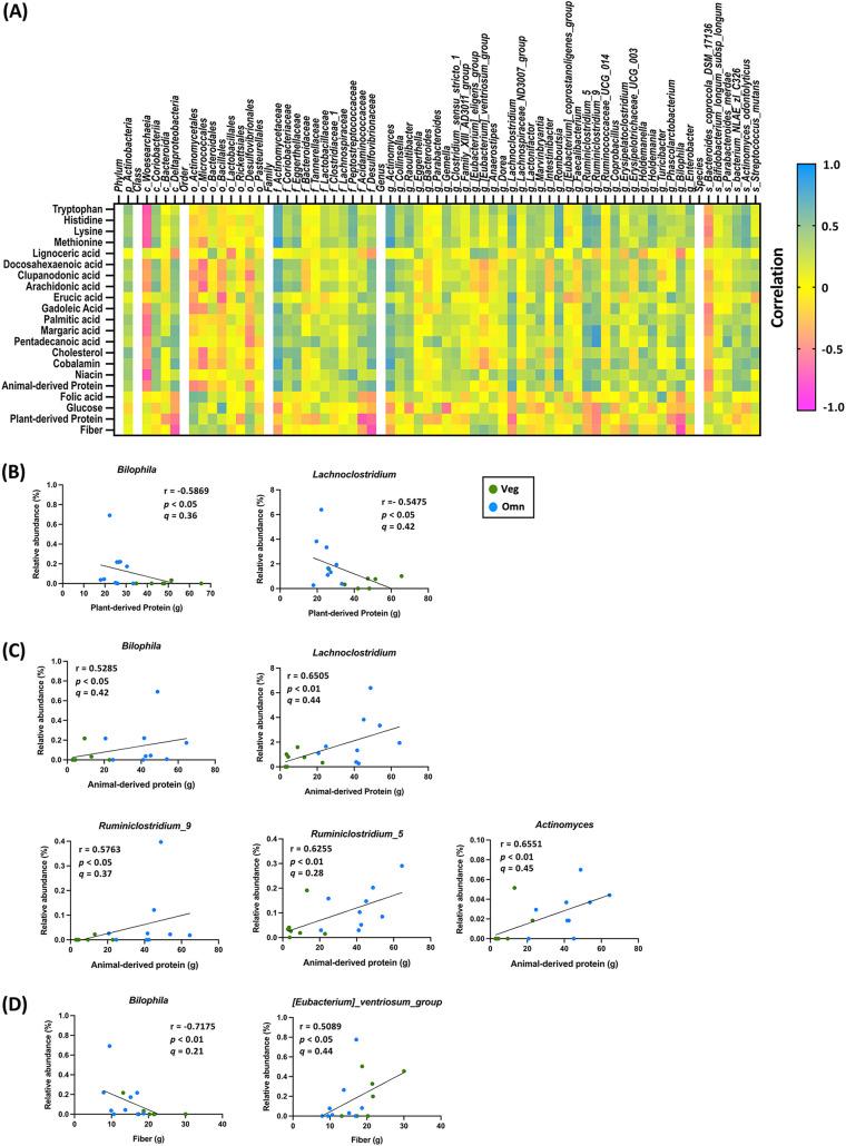 https://cdn.ncbi.nlm.nih.gov/pmc/blobs/1ff5/9045121/aae61782f3ff/spectrum.02047-21-f004.jpg