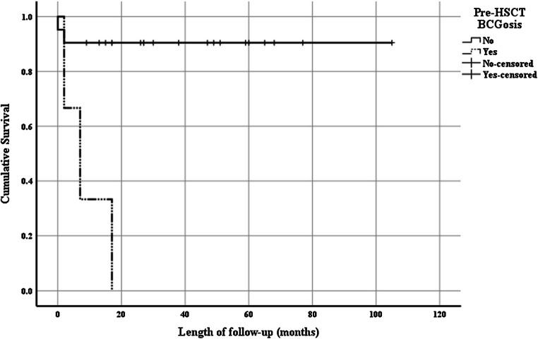 https://cdn.ncbi.nlm.nih.gov/pmc/blobs/1ff7/7591244/0967f7bf6afd/10875_2020_892_Fig4_HTML.jpg
