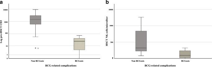 https://cdn.ncbi.nlm.nih.gov/pmc/blobs/1ff7/7591244/5b0ebf6ee81a/10875_2020_892_Fig2_HTML.jpg