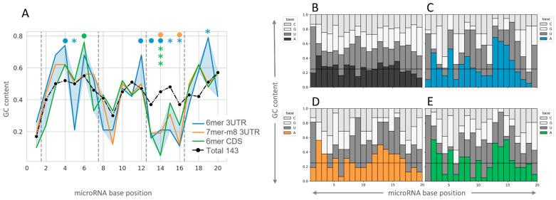 https://cdn.ncbi.nlm.nih.gov/pmc/blobs/1ff8/9958706/4c390a49ae4e/ncrna-09-00015-g004.jpg