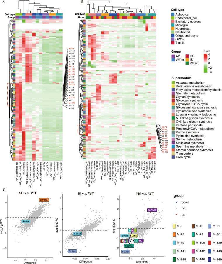 https://cdn.ncbi.nlm.nih.gov/pmc/blobs/1ffa/10542331/f137520c0b99/41597_2023_2512_Fig2_HTML.jpg