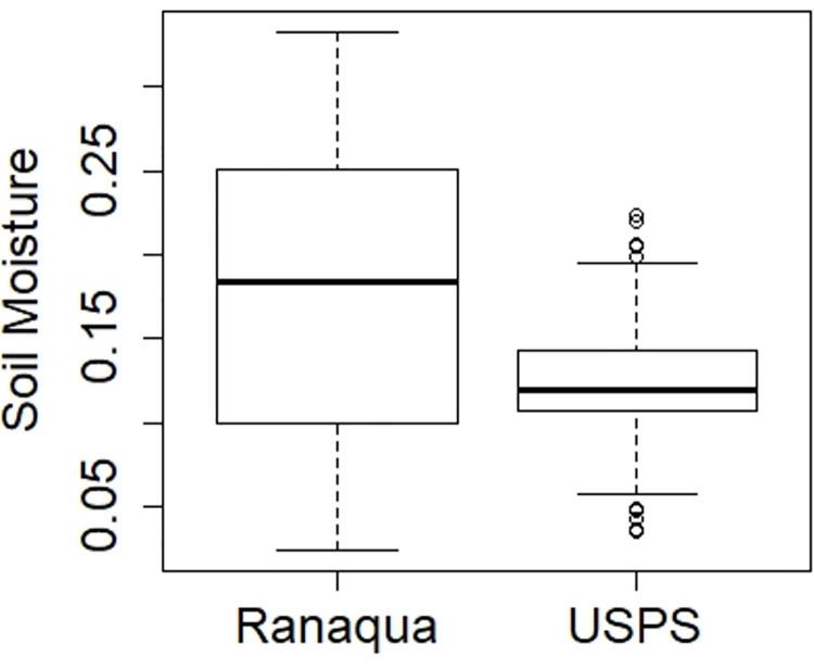 https://cdn.ncbi.nlm.nih.gov/pmc/blobs/1ffb/9020694/d9dcb4176011/pone.0266593.g008.jpg