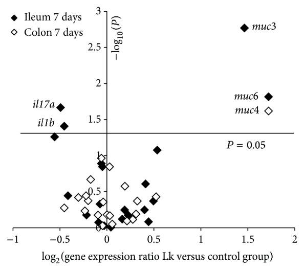 https://cdn.ncbi.nlm.nih.gov/pmc/blobs/1ffd/4355334/78975ab0a399/JIR2015-361604.003.jpg