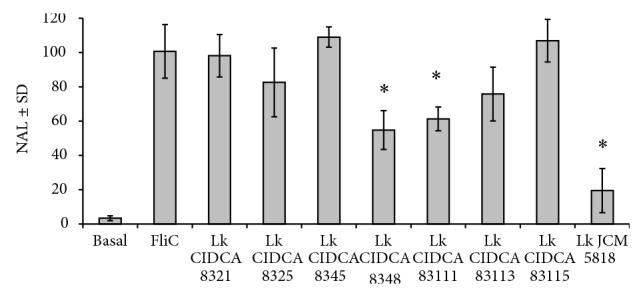 https://cdn.ncbi.nlm.nih.gov/pmc/blobs/1ffd/4355334/f7cd9f9b1c87/JIR2015-361604.001.jpg