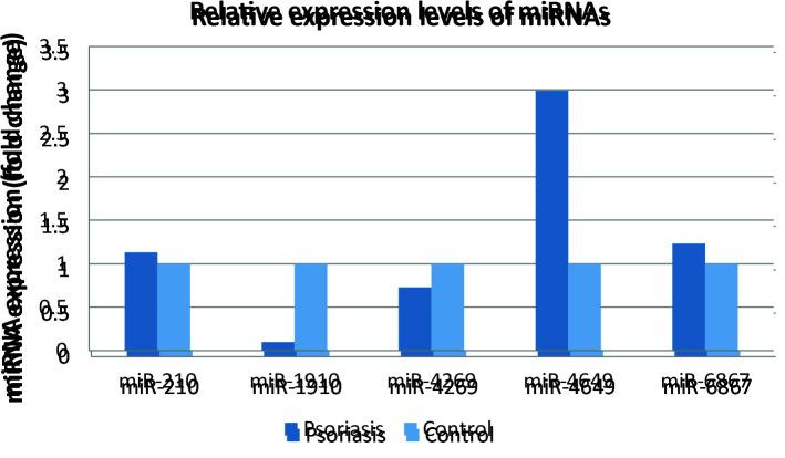 https://cdn.ncbi.nlm.nih.gov/pmc/blobs/1ffd/8283465/8648aa6d5498/turkjmedsci-51-1098-fig001.jpg