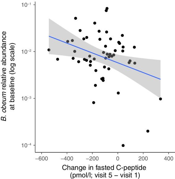 https://cdn.ncbi.nlm.nih.gov/pmc/blobs/1ffe/11410864/965bc4ca2855/125_2024_6192_Fig5_HTML.jpg