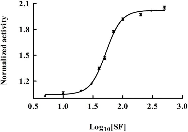 https://cdn.ncbi.nlm.nih.gov/pmc/blobs/2002/5172892/a39da9c860e7/pone.0168463.g002.jpg