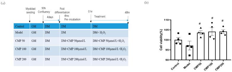 https://cdn.ncbi.nlm.nih.gov/pmc/blobs/2004/10886096/9d09210aa1e5/antioxidants-13-00249-g001.jpg