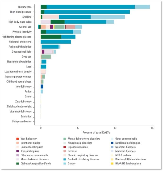 https://cdn.ncbi.nlm.nih.gov/pmc/blobs/2004/5690448/670a811f94b3/publichealth-02-04-844-g001.jpg