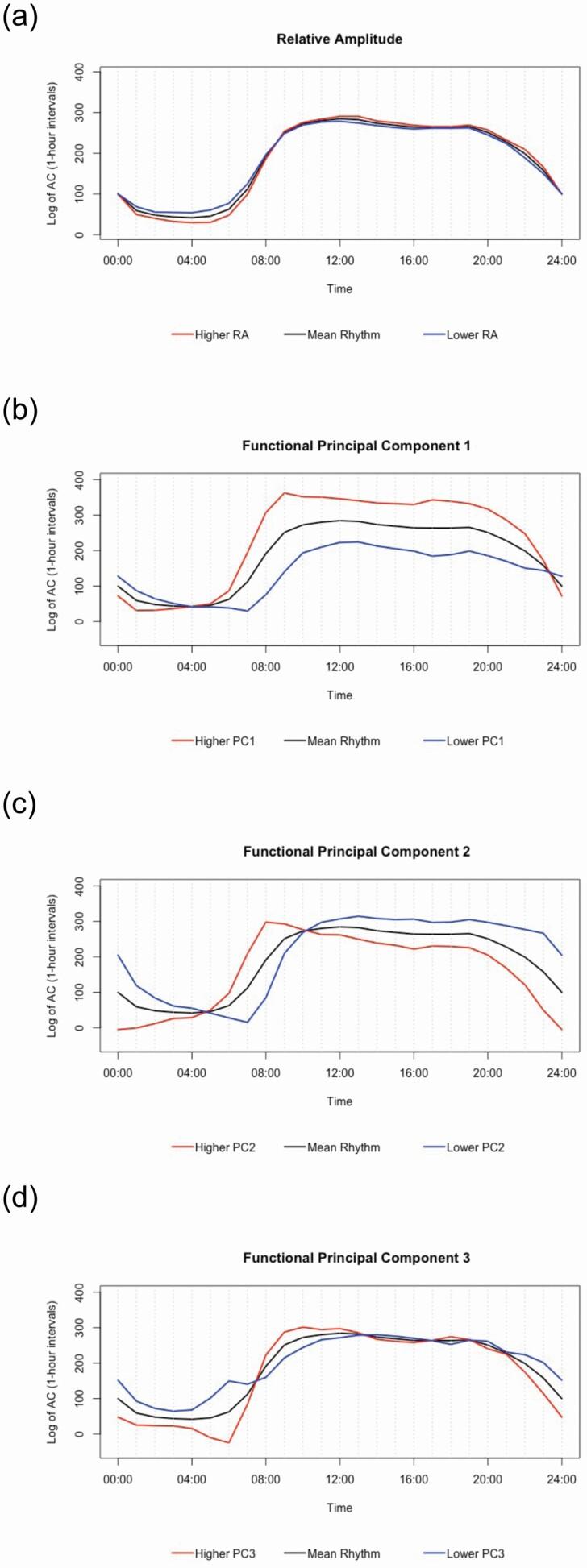https://cdn.ncbi.nlm.nih.gov/pmc/blobs/2005/10104390/f1dc5fba3399/zpab007_fig1.jpg