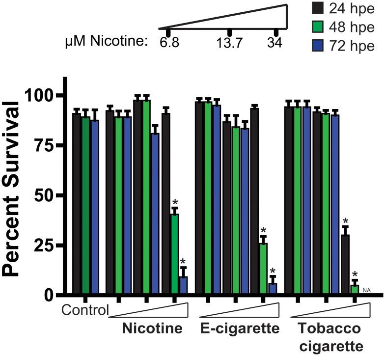 https://cdn.ncbi.nlm.nih.gov/pmc/blobs/2005/4433280/df2ae7a3f442/pone.0126259.g001.jpg