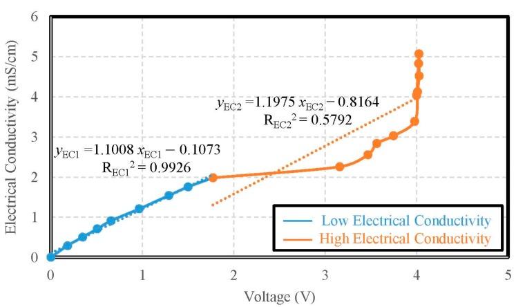 https://cdn.ncbi.nlm.nih.gov/pmc/blobs/2006/6749374/54983c0e46e0/sensors-19-03758-g011.jpg