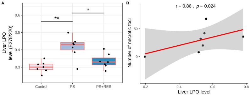 https://cdn.ncbi.nlm.nih.gov/pmc/blobs/2007/11428544/018cc2e05641/biomedicines-12-02063-g010.jpg