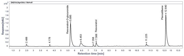 https://cdn.ncbi.nlm.nih.gov/pmc/blobs/2007/11428544/8ebf5317d271/biomedicines-12-02063-g002.jpg