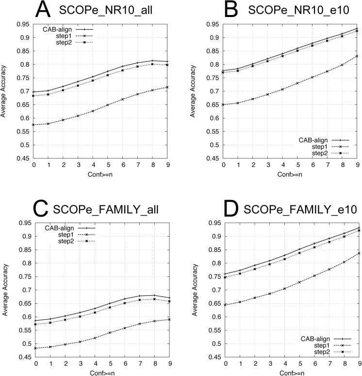 https://cdn.ncbi.nlm.nih.gov/pmc/blobs/2007/4621035/0a1a828fa54e/pone.0141440.g009.jpg