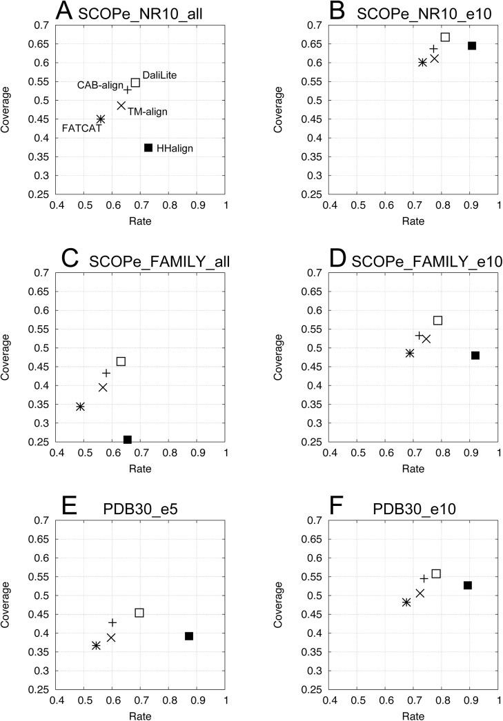 https://cdn.ncbi.nlm.nih.gov/pmc/blobs/2007/4621035/19ba34e55f5e/pone.0141440.g003.jpg