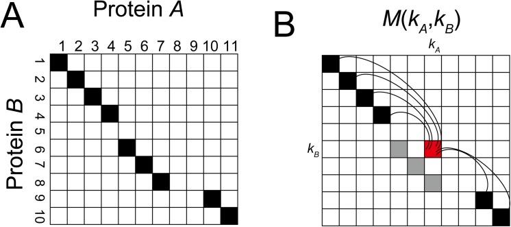 https://cdn.ncbi.nlm.nih.gov/pmc/blobs/2007/4621035/7ad0f8d9f4ba/pone.0141440.g015.jpg