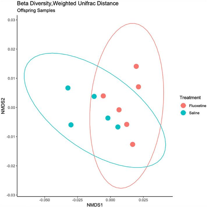 https://cdn.ncbi.nlm.nih.gov/pmc/blobs/2008/11178873/86fbd0a73e41/41598_2024_62224_Fig2_HTML.jpg