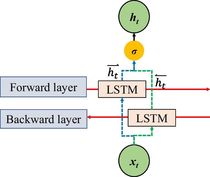 https://cdn.ncbi.nlm.nih.gov/pmc/blobs/2009/10127046/5561c2072244/12986_2023_746_Fig4_HTML.jpg