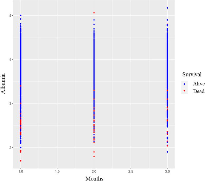 https://cdn.ncbi.nlm.nih.gov/pmc/blobs/2009/10127046/862a8eef7dbb/12986_2023_746_Fig8_HTML.jpg