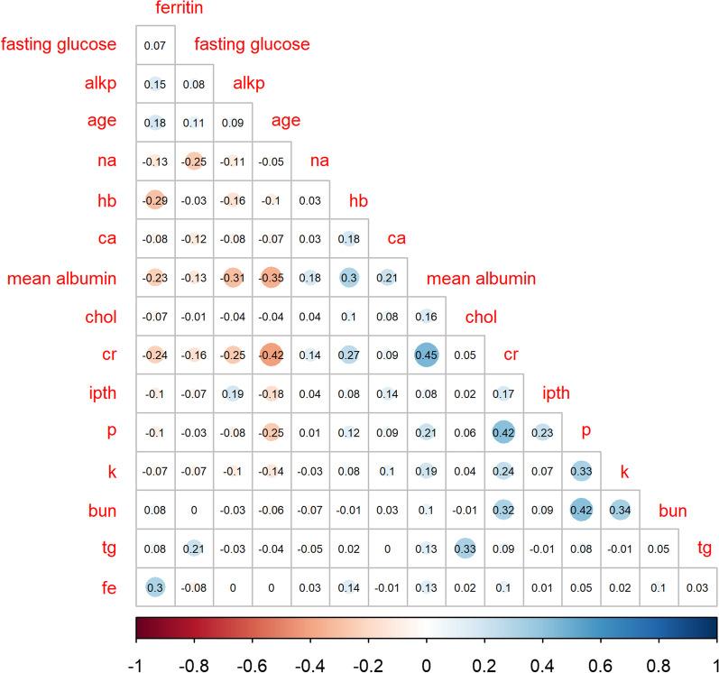 https://cdn.ncbi.nlm.nih.gov/pmc/blobs/2009/10127046/f9578e148088/12986_2023_746_Fig7_HTML.jpg