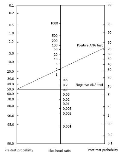 https://cdn.ncbi.nlm.nih.gov/pmc/blobs/200a/5366934/b383b2eb3276/WJM-7-1-g002.jpg