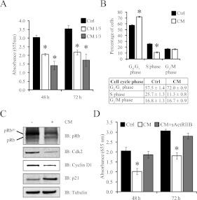 https://cdn.ncbi.nlm.nih.gov/pmc/blobs/200e/3408049/456dce26347f/bic232i002.jpg