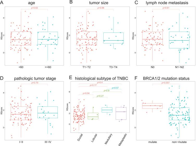 https://cdn.ncbi.nlm.nih.gov/pmc/blobs/200f/11379032/e02cf75b6de2/BCTT-16-529-g0007.jpg