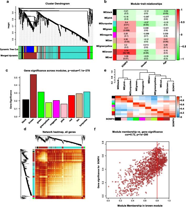 https://cdn.ncbi.nlm.nih.gov/pmc/blobs/2011/7811219/6ba7b165daa0/12891_2021_3958_Fig3_HTML.jpg