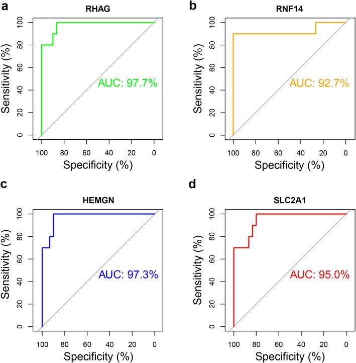 https://cdn.ncbi.nlm.nih.gov/pmc/blobs/2011/7811219/c37cc5c30a5f/12891_2021_3958_Fig7_HTML.jpg