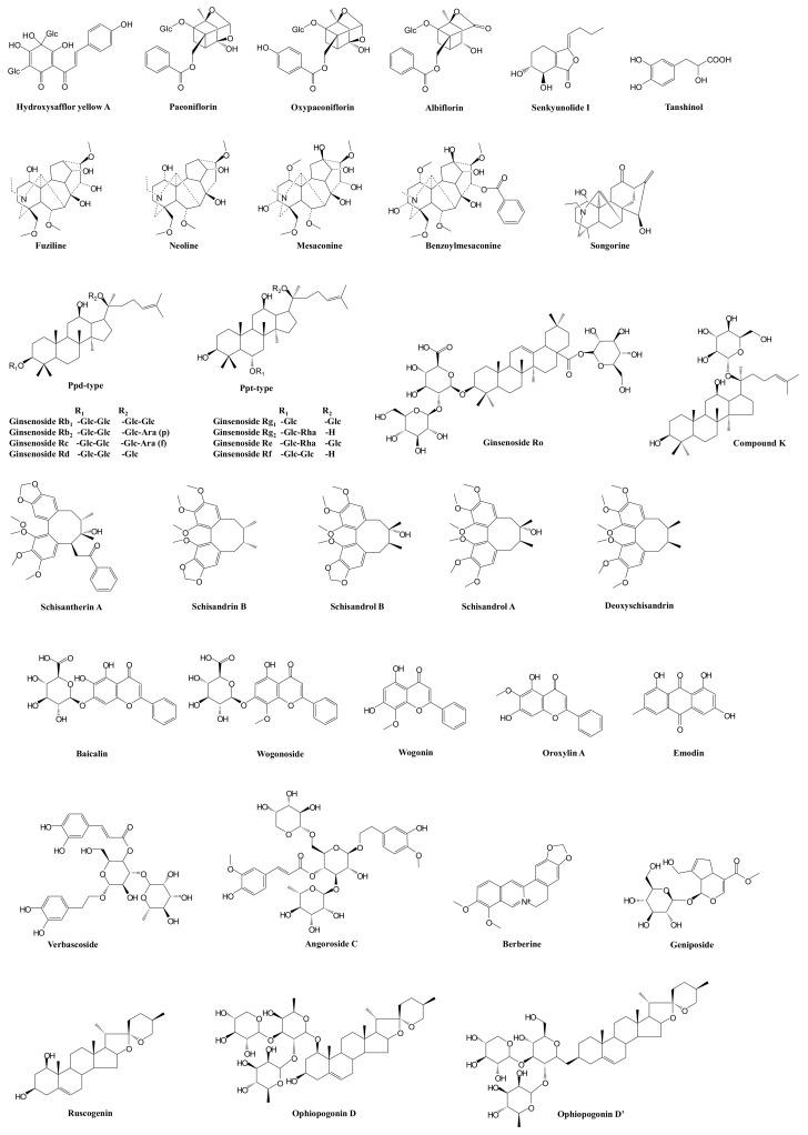 https://cdn.ncbi.nlm.nih.gov/pmc/blobs/2013/8540716/4e8a0b7cb02e/ijms-22-11078-g001.jpg