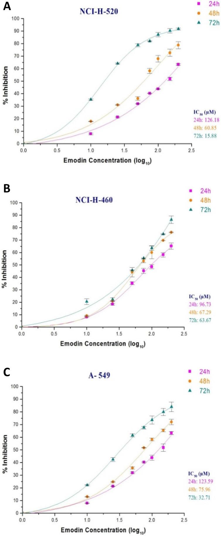 https://cdn.ncbi.nlm.nih.gov/pmc/blobs/2014/7778552/508577d3d099/jcav12p0652g004.jpg