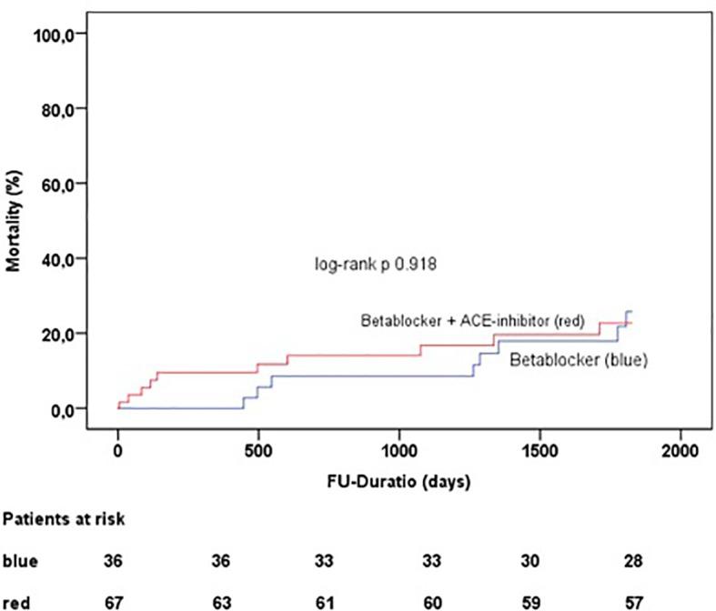 https://cdn.ncbi.nlm.nih.gov/pmc/blobs/2015/7240099/7486c41a7fbf/fphar-11-00681-g003.jpg
