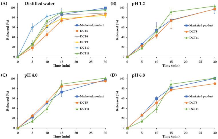 https://cdn.ncbi.nlm.nih.gov/pmc/blobs/2016/10301382/8b58403f2bd8/pharmaceutics-15-01723-g002.jpg