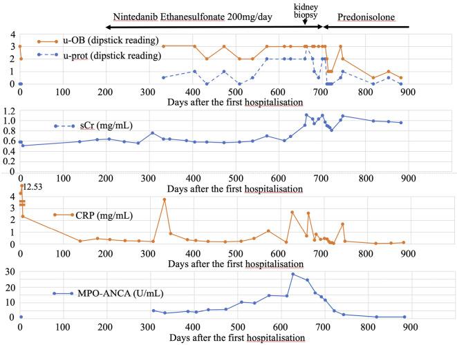 https://cdn.ncbi.nlm.nih.gov/pmc/blobs/2018/11116029/a0de029f62e9/1349-7235-63-1253-g002.jpg