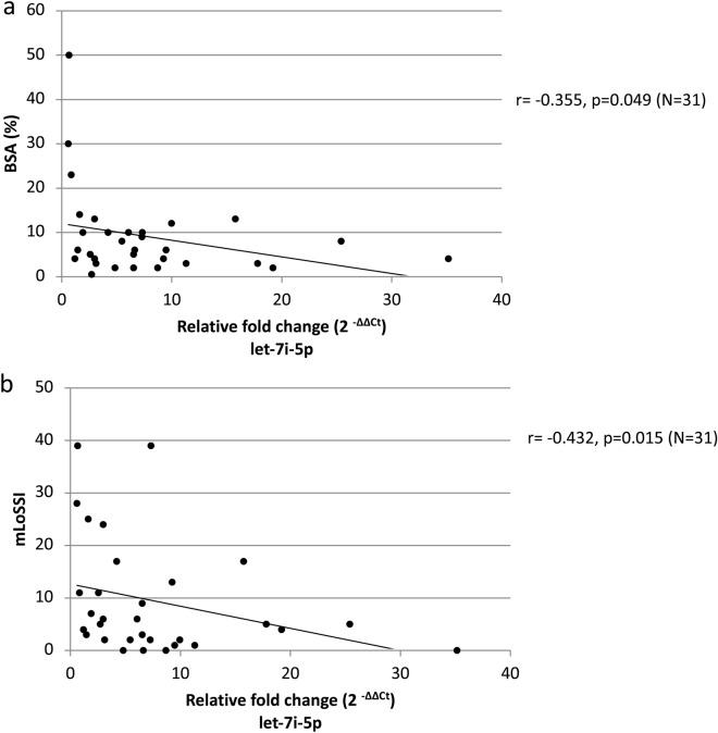 https://cdn.ncbi.nlm.nih.gov/pmc/blobs/2018/7678876/c750982b7786/41598_2020_76995_Fig3_HTML.jpg