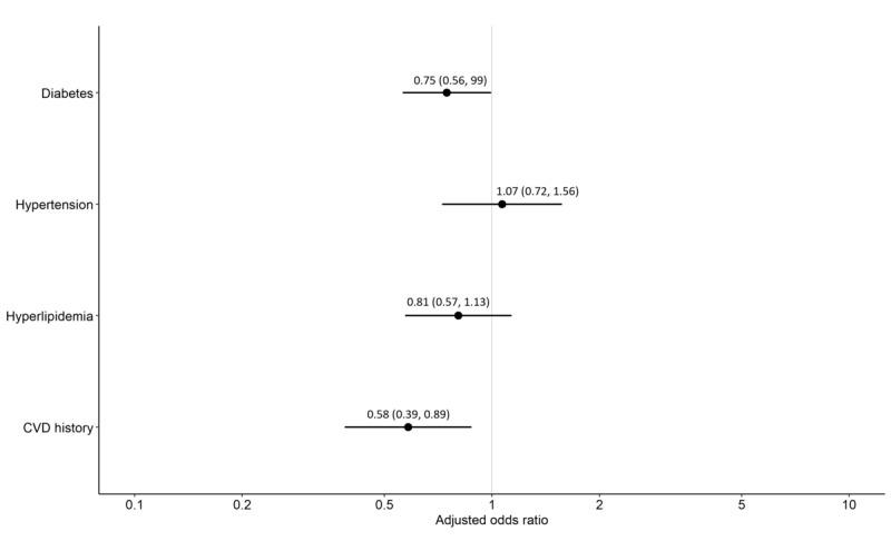 https://cdn.ncbi.nlm.nih.gov/pmc/blobs/2018/9723970/eb582ebe477c/jmir_v24i11e37501_fig1.jpg