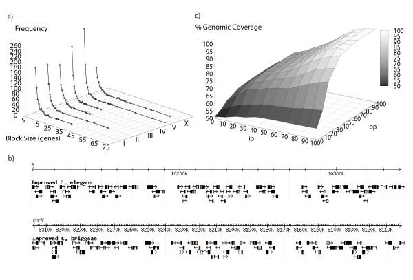 https://cdn.ncbi.nlm.nih.gov/pmc/blobs/2019/2997010/93d8c64757b3/1471-2164-11-516-6.jpg
