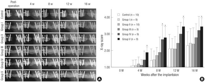 https://cdn.ncbi.nlm.nih.gov/pmc/blobs/2019/3069566/0f50d018f39c/jkms-26-482-g003.jpg