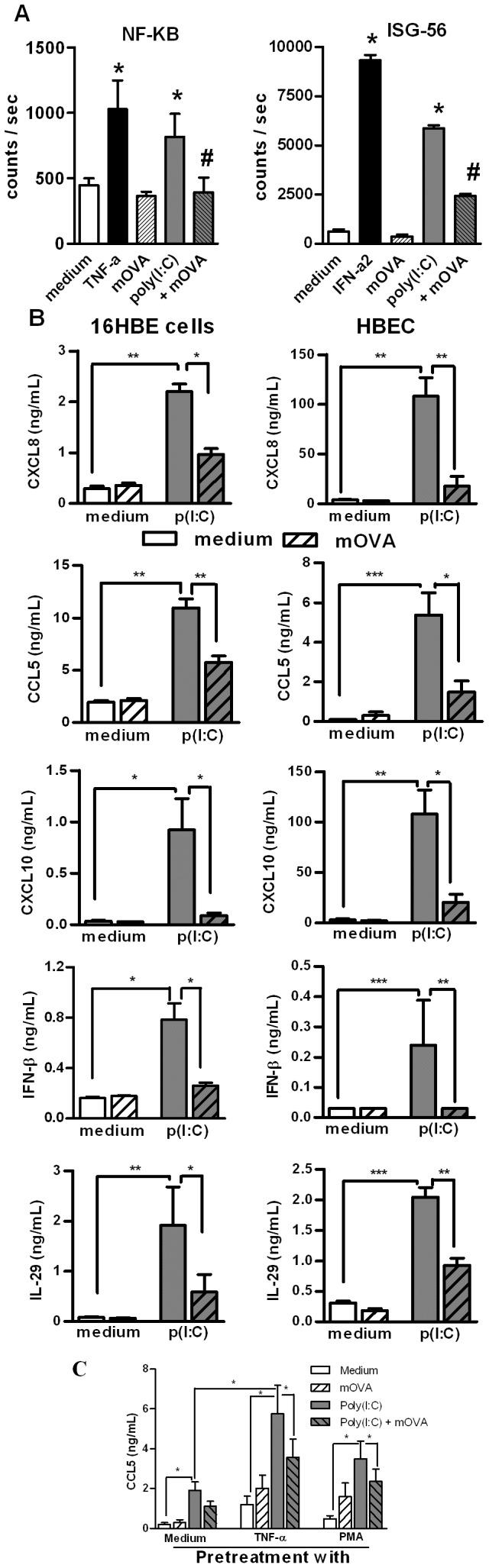 https://cdn.ncbi.nlm.nih.gov/pmc/blobs/2019/3413698/0e1f698f9210/pone.0041952.g004.jpg