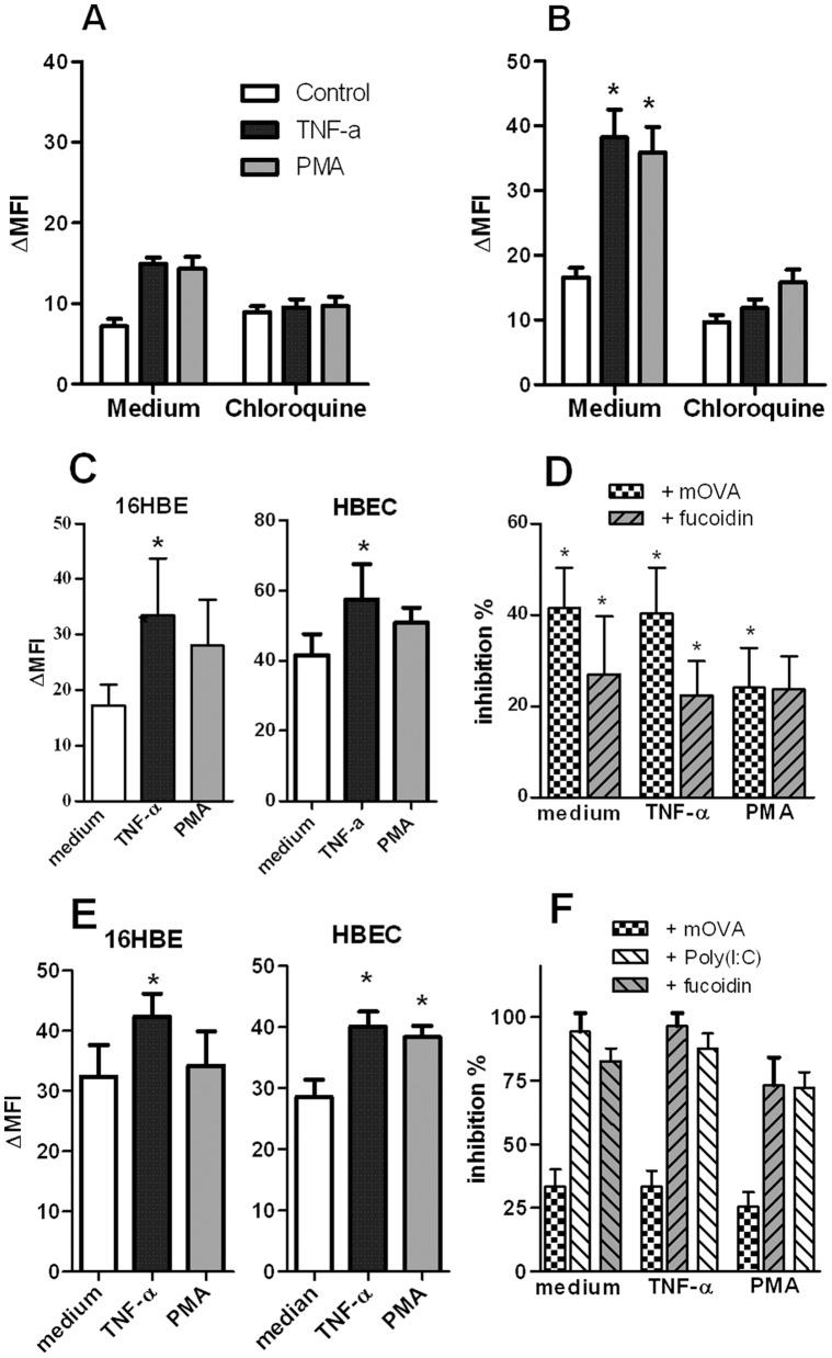 https://cdn.ncbi.nlm.nih.gov/pmc/blobs/2019/3413698/871e2640358d/pone.0041952.g003.jpg