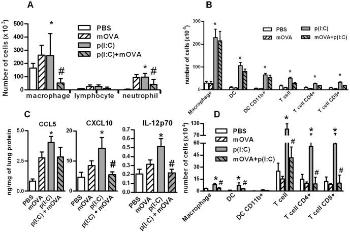 https://cdn.ncbi.nlm.nih.gov/pmc/blobs/2019/3413698/b6ec703efc18/pone.0041952.g007.jpg