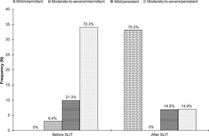 https://cdn.ncbi.nlm.nih.gov/pmc/blobs/2019/3862399/fde175ba2325/jaa-6-127Fig1.jpg