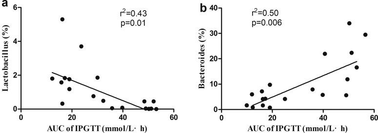 https://cdn.ncbi.nlm.nih.gov/pmc/blobs/2019/5293570/f11a94146cef/bsr036e341fig7.jpg