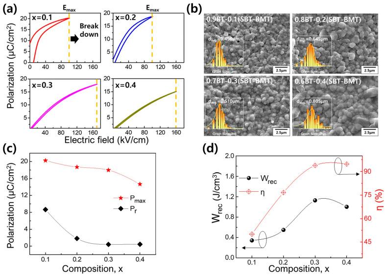 https://cdn.ncbi.nlm.nih.gov/pmc/blobs/201a/10817494/201dede057f0/materials-17-00426-g005.jpg