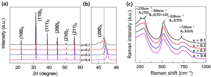 https://cdn.ncbi.nlm.nih.gov/pmc/blobs/201a/10817494/37b6237ccc40/materials-17-00426-g001.jpg