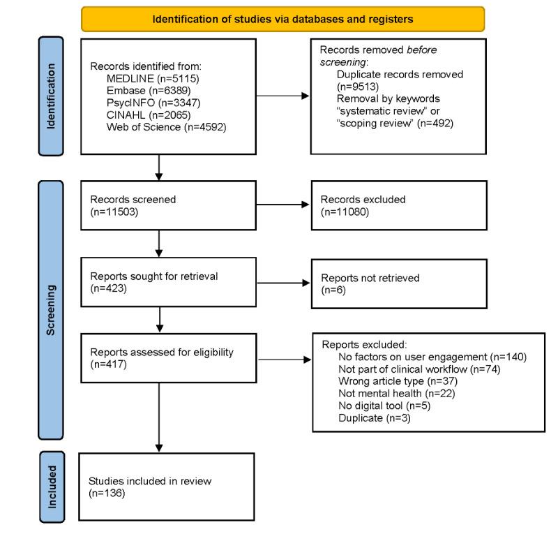 https://cdn.ncbi.nlm.nih.gov/pmc/blobs/201a/12070020/695debd8a0a2/jmir_v27i1e67820_fig1.jpg