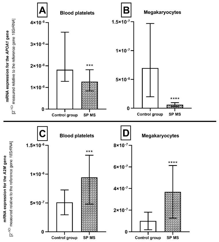https://cdn.ncbi.nlm.nih.gov/pmc/blobs/201a/7589910/e54e284bf733/ijms-21-07722-g004.jpg