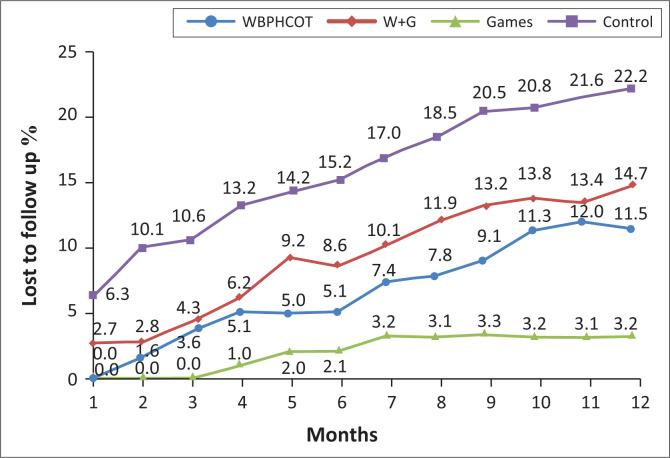 https://cdn.ncbi.nlm.nih.gov/pmc/blobs/201e/9772703/e3d0daec9746/HIVMED-23-1446-g003.jpg